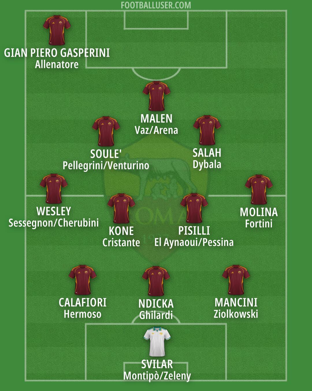 Roma Formation 2026