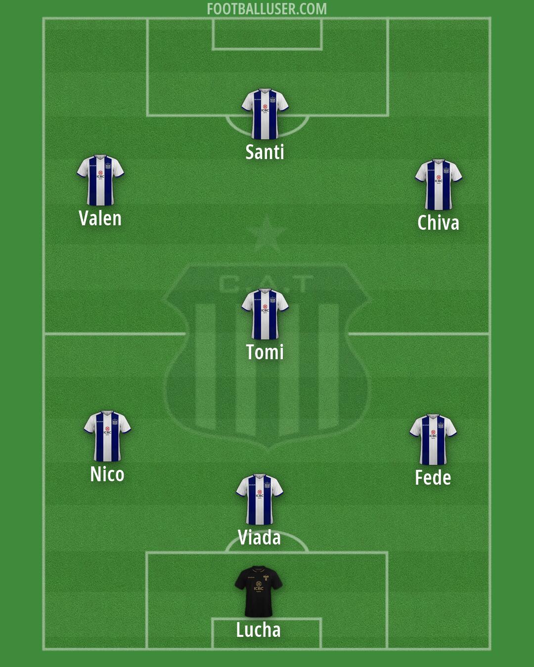 Talleres Formation 2026