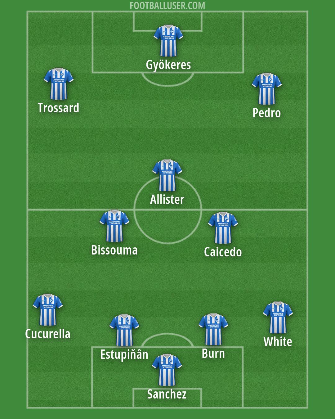 Brighton Formation 2026