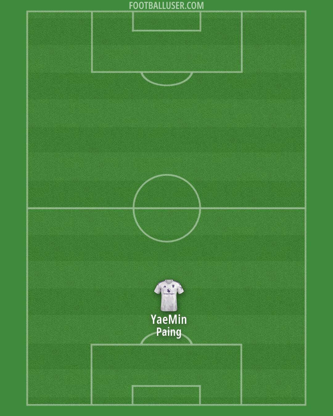 Man Utd Formation 2026