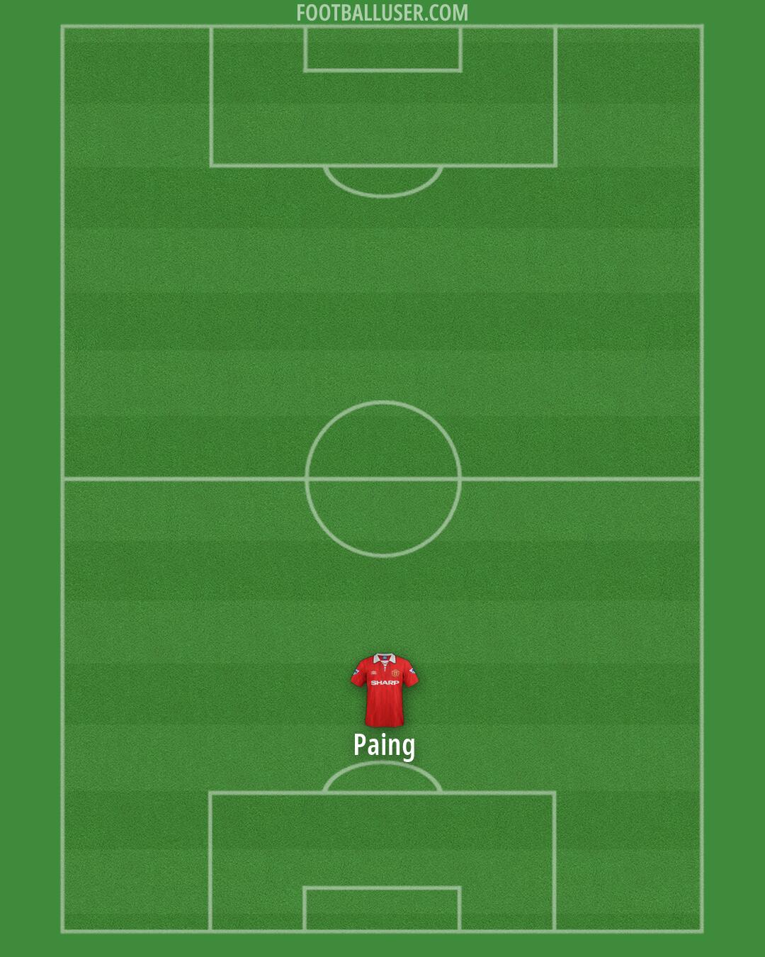 Man Utd Formation 2026