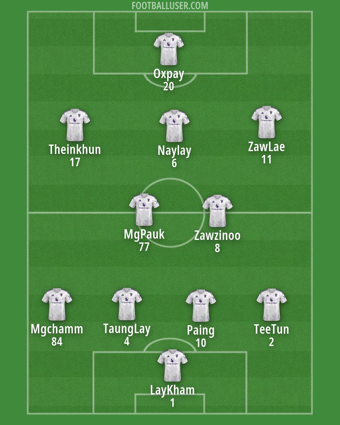 Man Utd Formation 2026