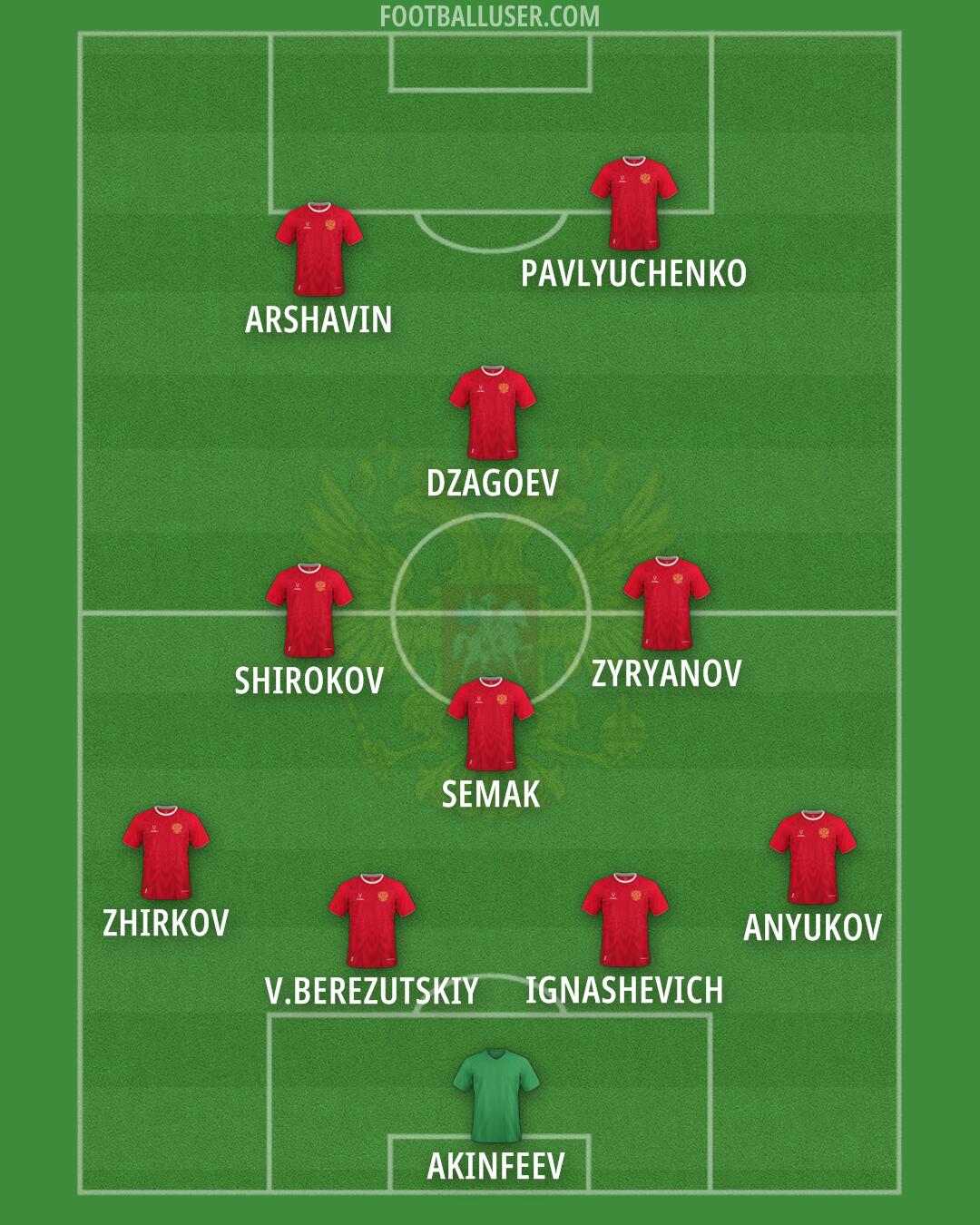 Russia Formation 2026