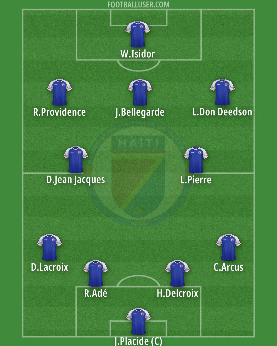 Haiti Formation 2026