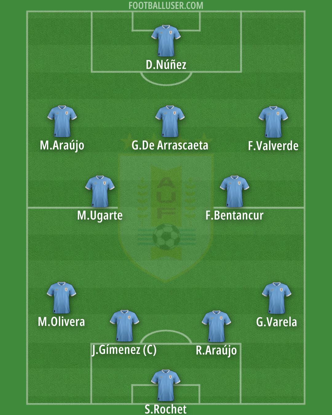 Uruguay Formation 2026