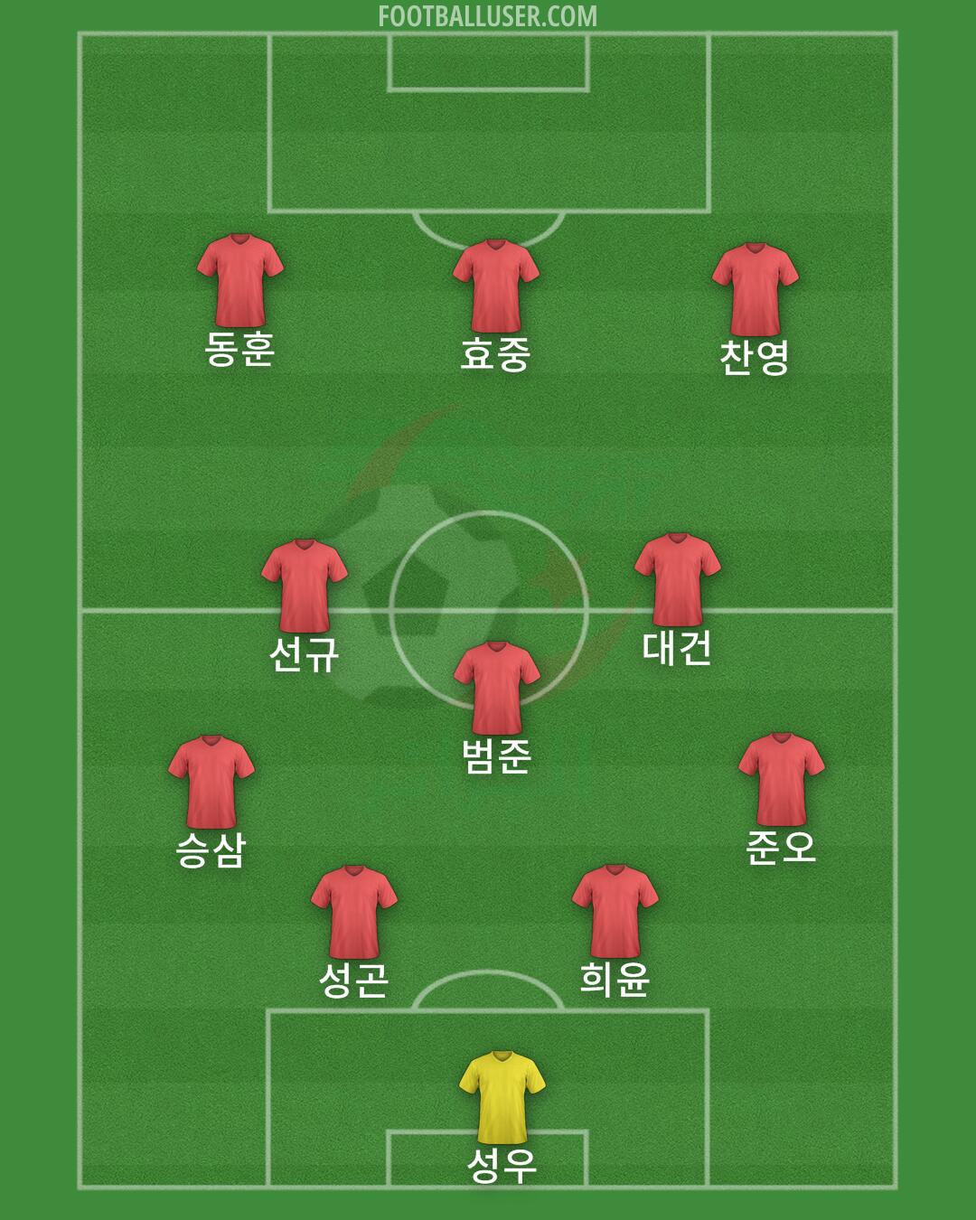 Algeria Formation 2026