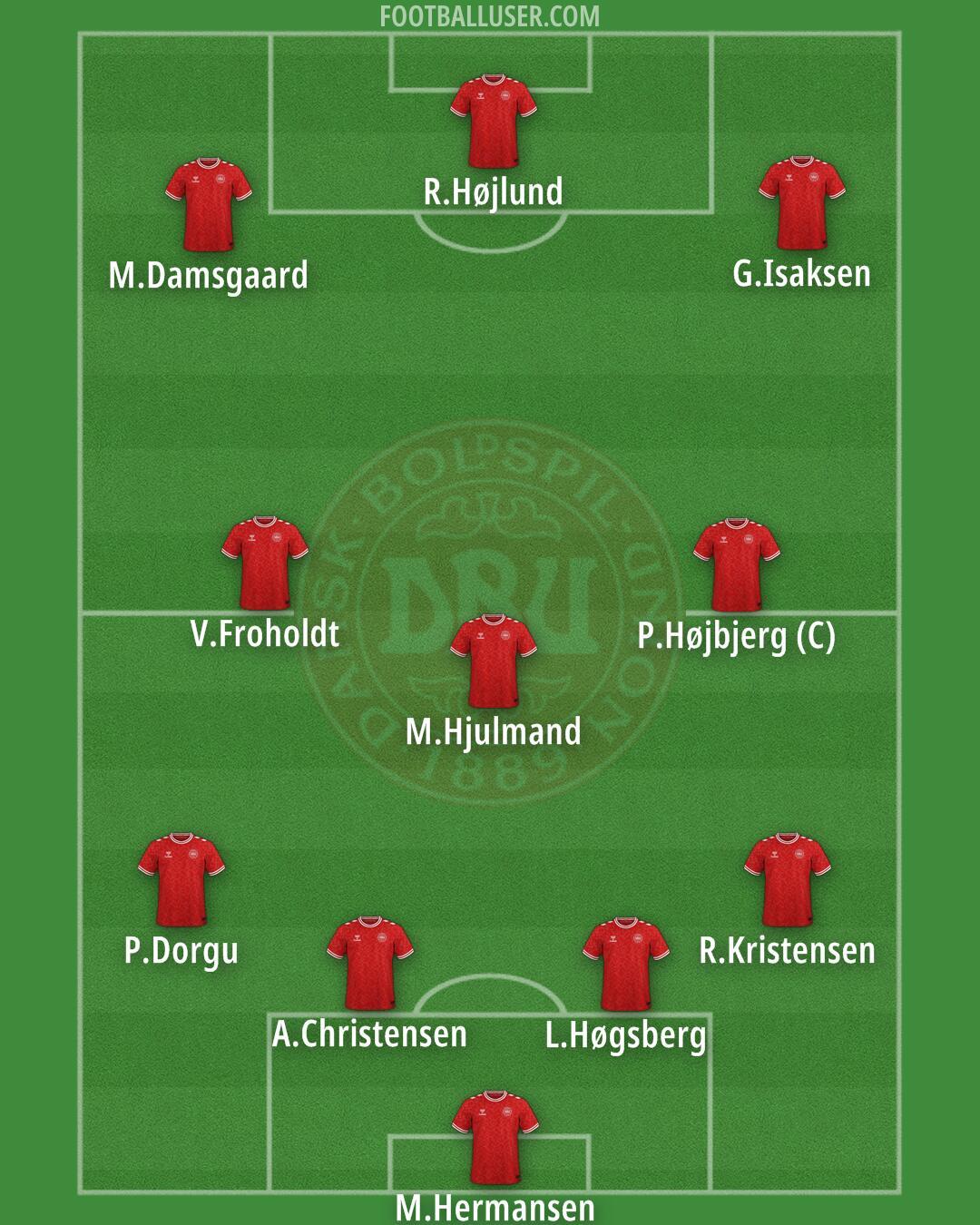 Denmark Formation 2026
