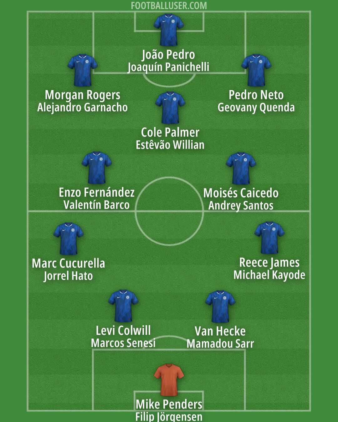 Chelsea Formation 2026