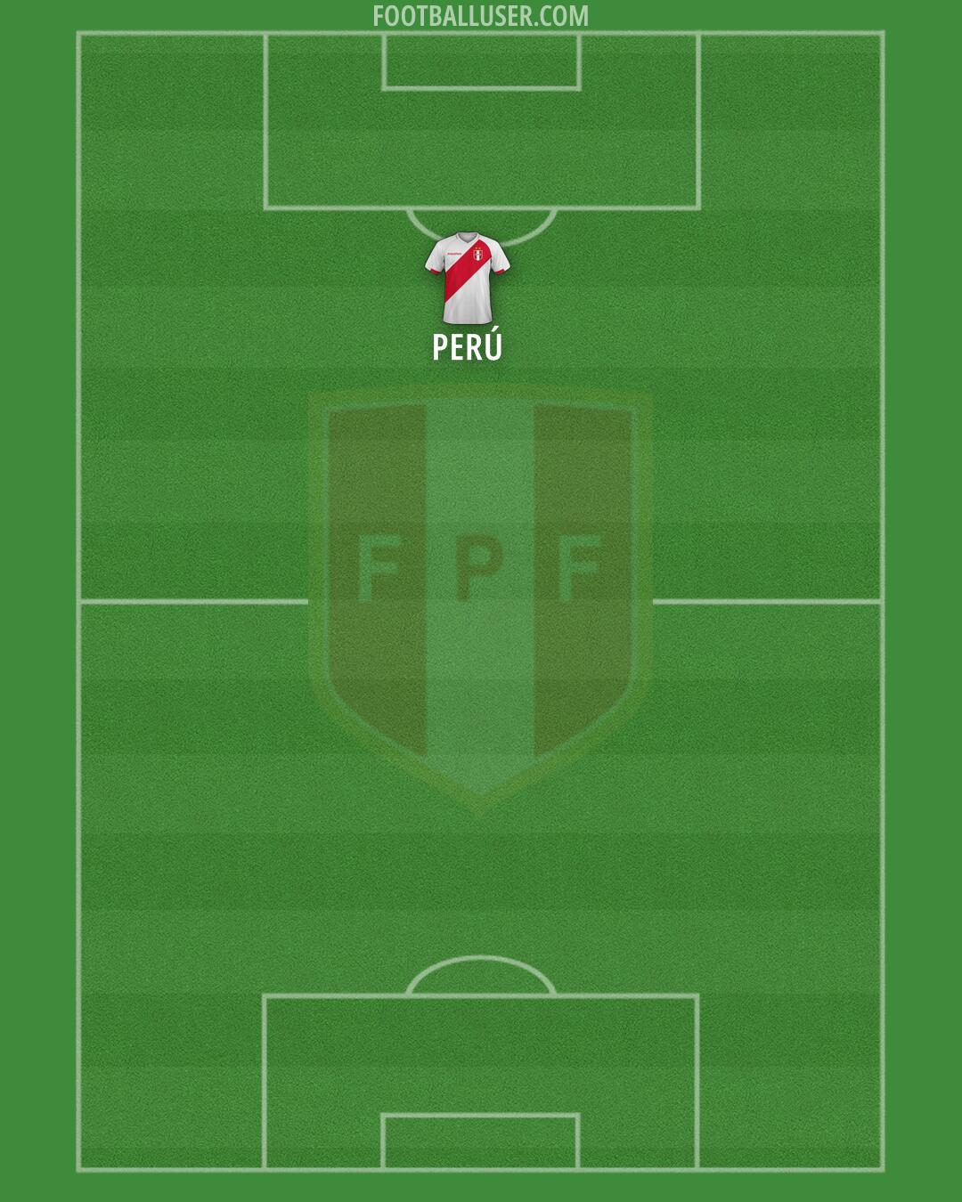 Peru Formation 2026