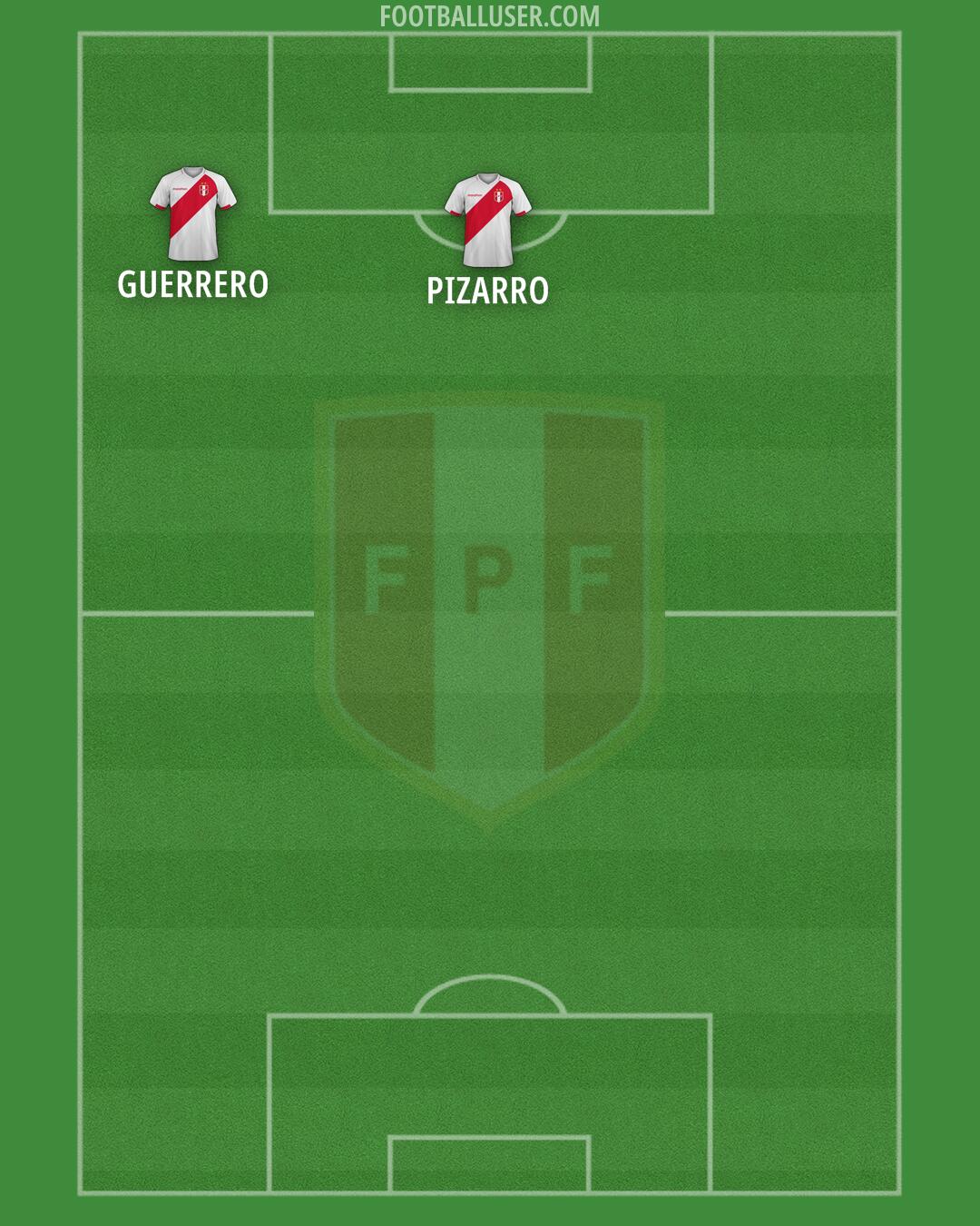 Peru Formation 2026