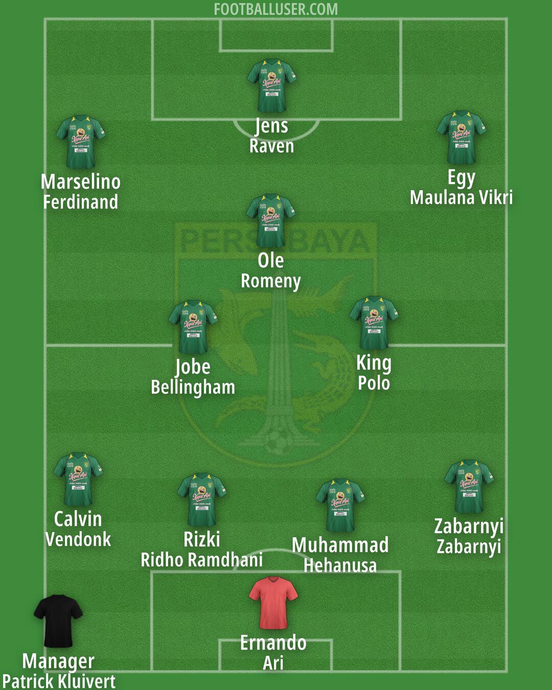 Persebaya Formation 2026
