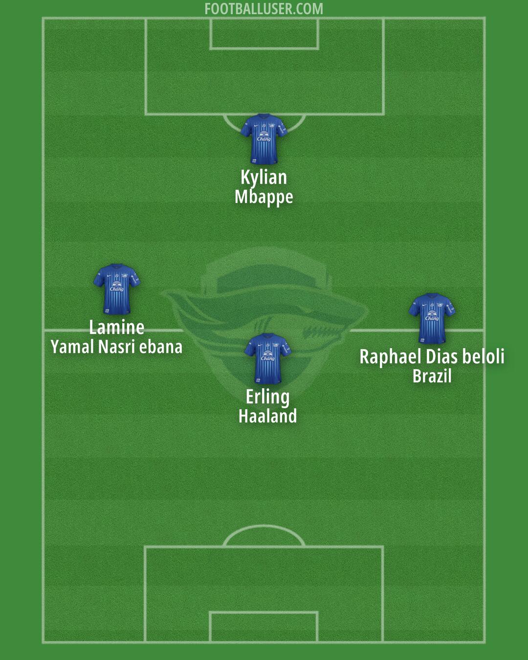 Chonburi Formation 2026