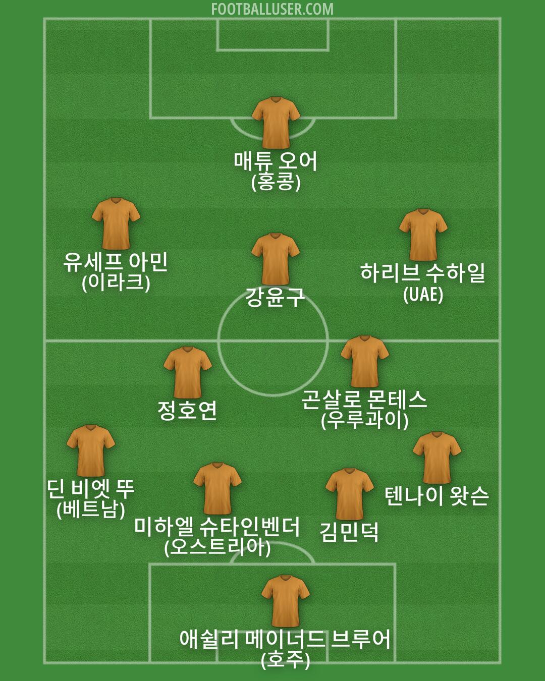 Custom Team Formation 2026