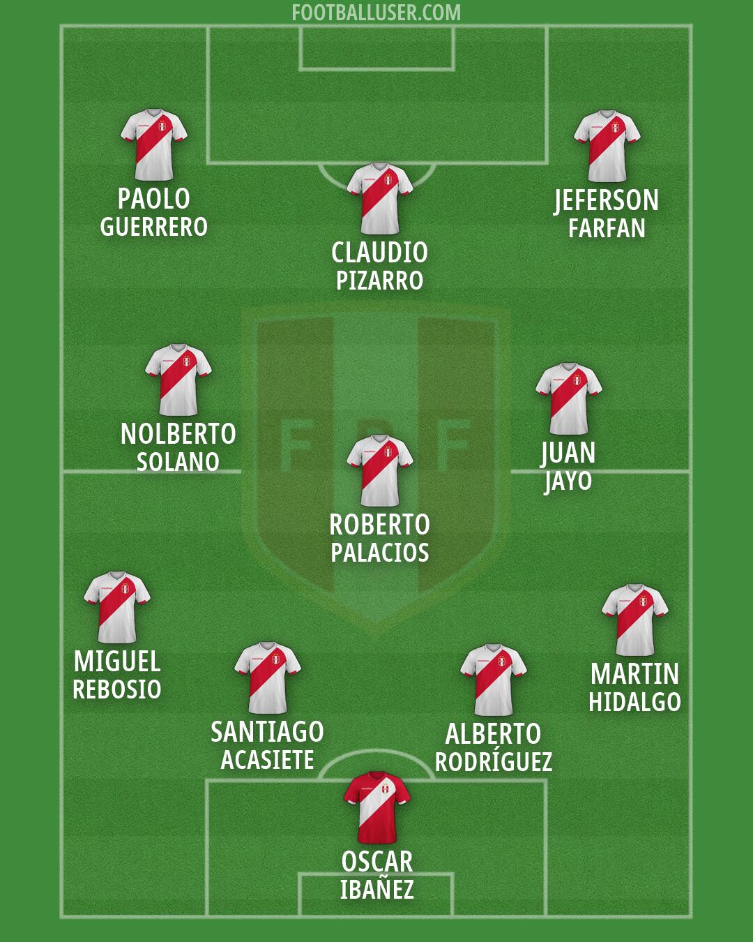 Peru Formation 2026