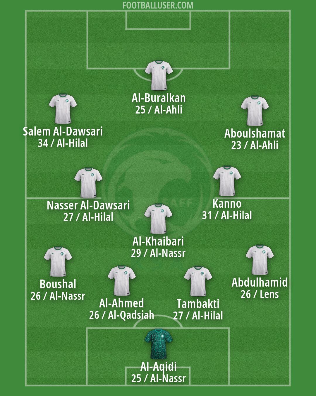 Saudi Arabia Formation 2026