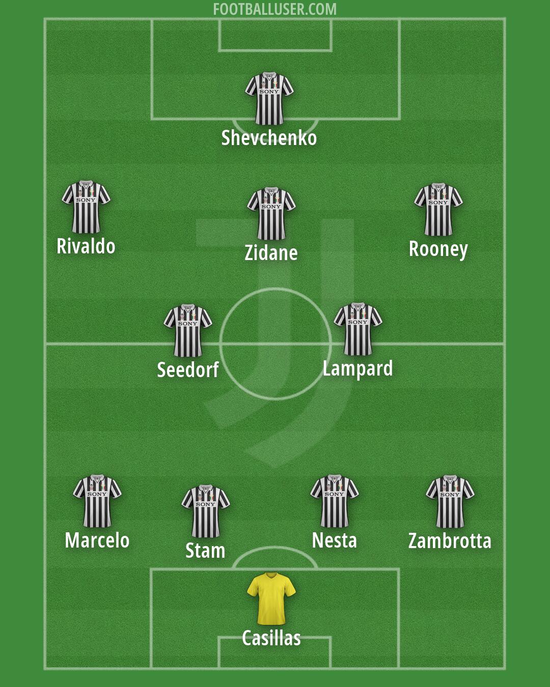 Juventus Formation 2026