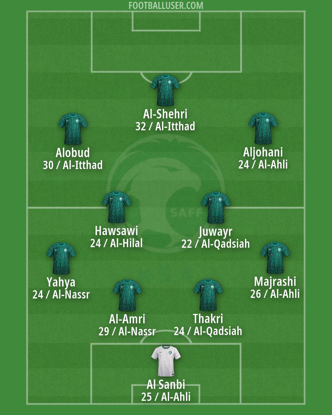 Saudi Arabia Formation 2026