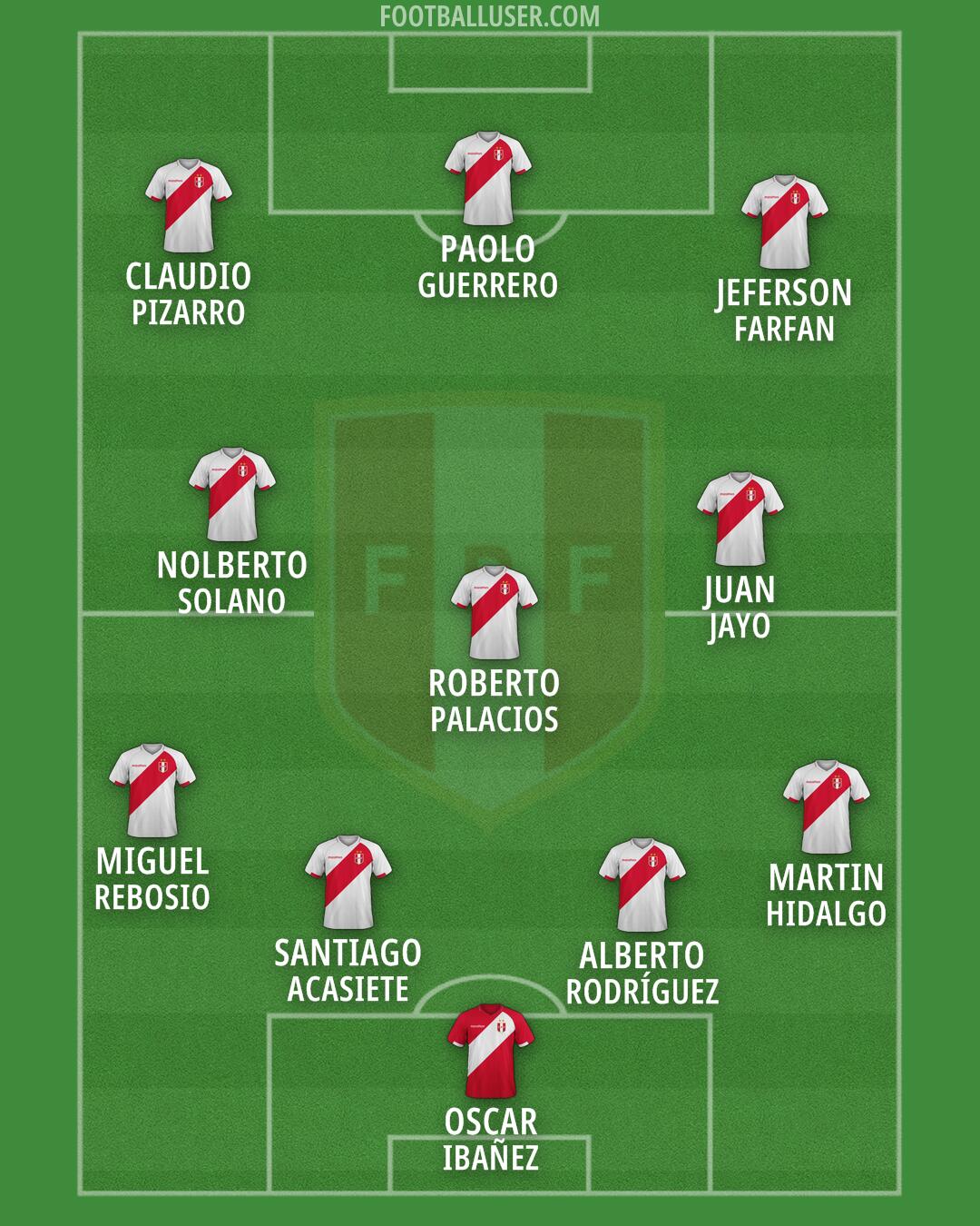 Peru Formation 2026