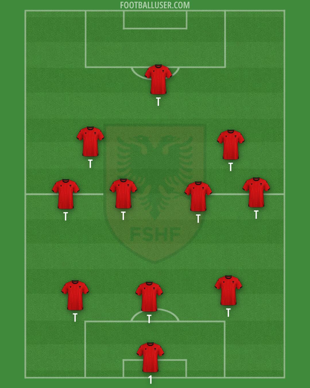 Albania Formation 2026