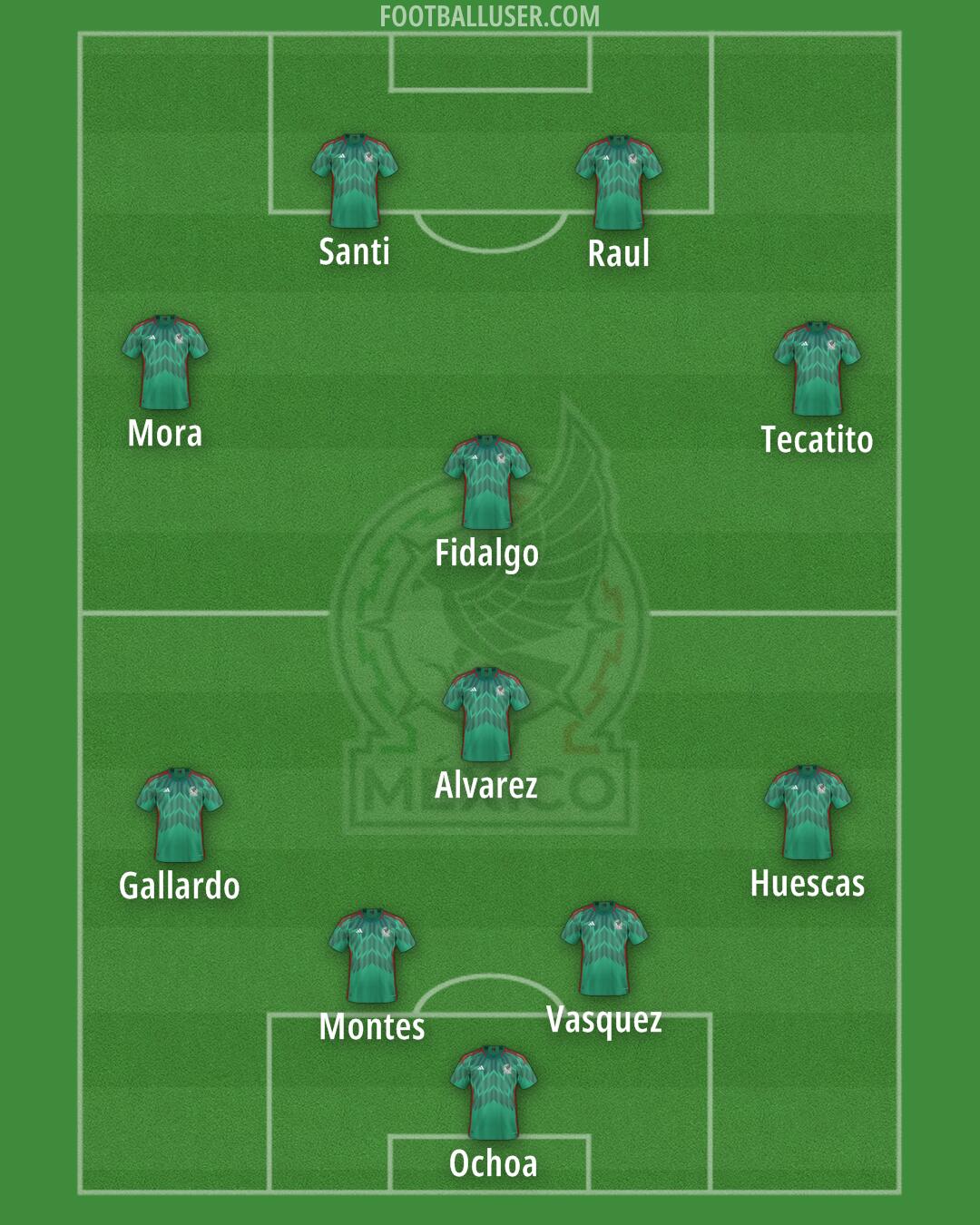 Mexico Formation 2026