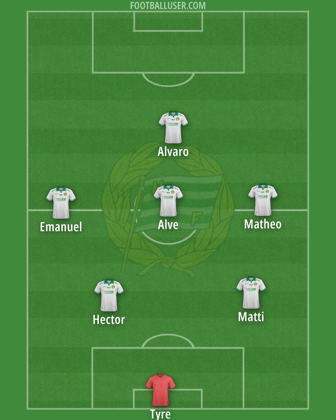 Hammarby IF Formation 2026