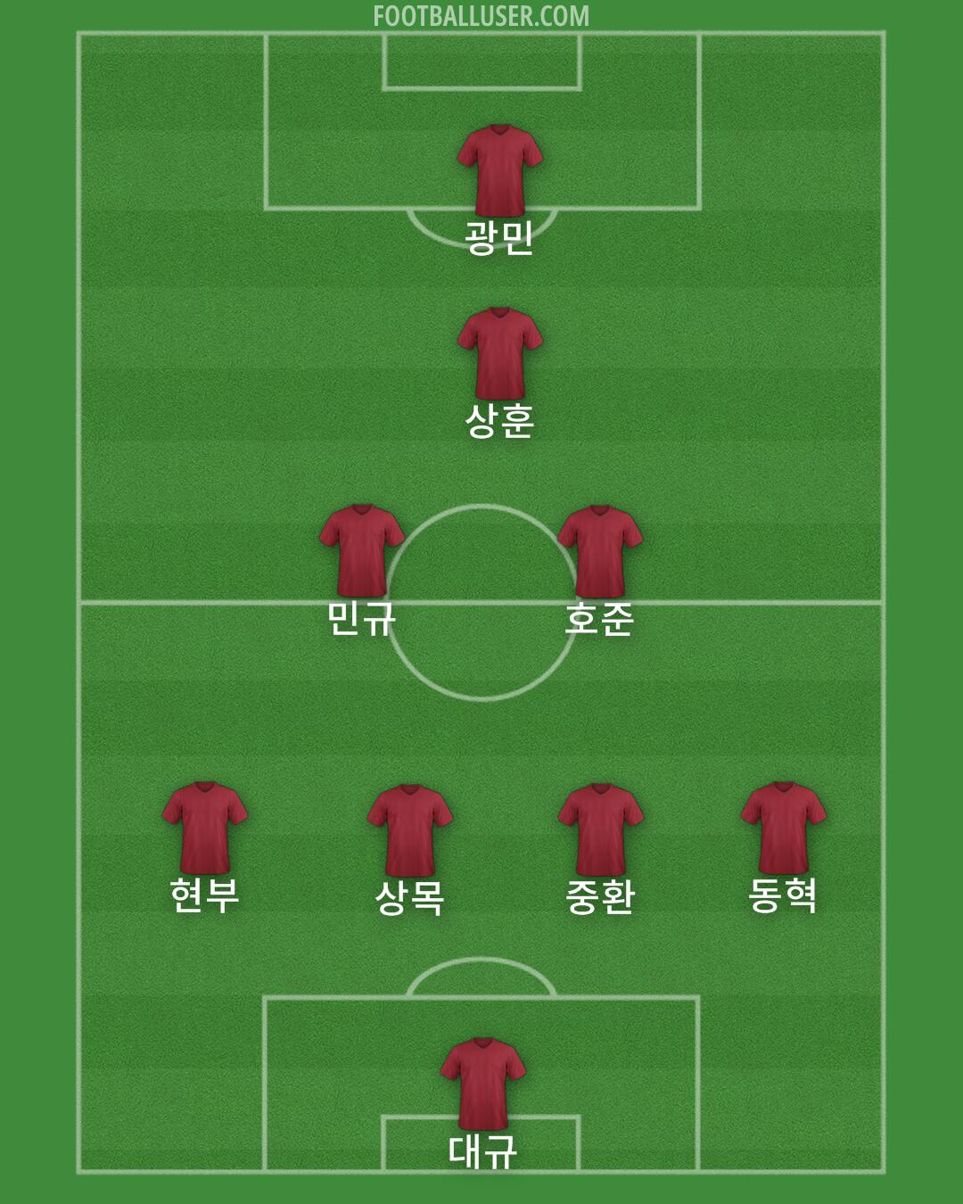 Custom Team Formation 2026
