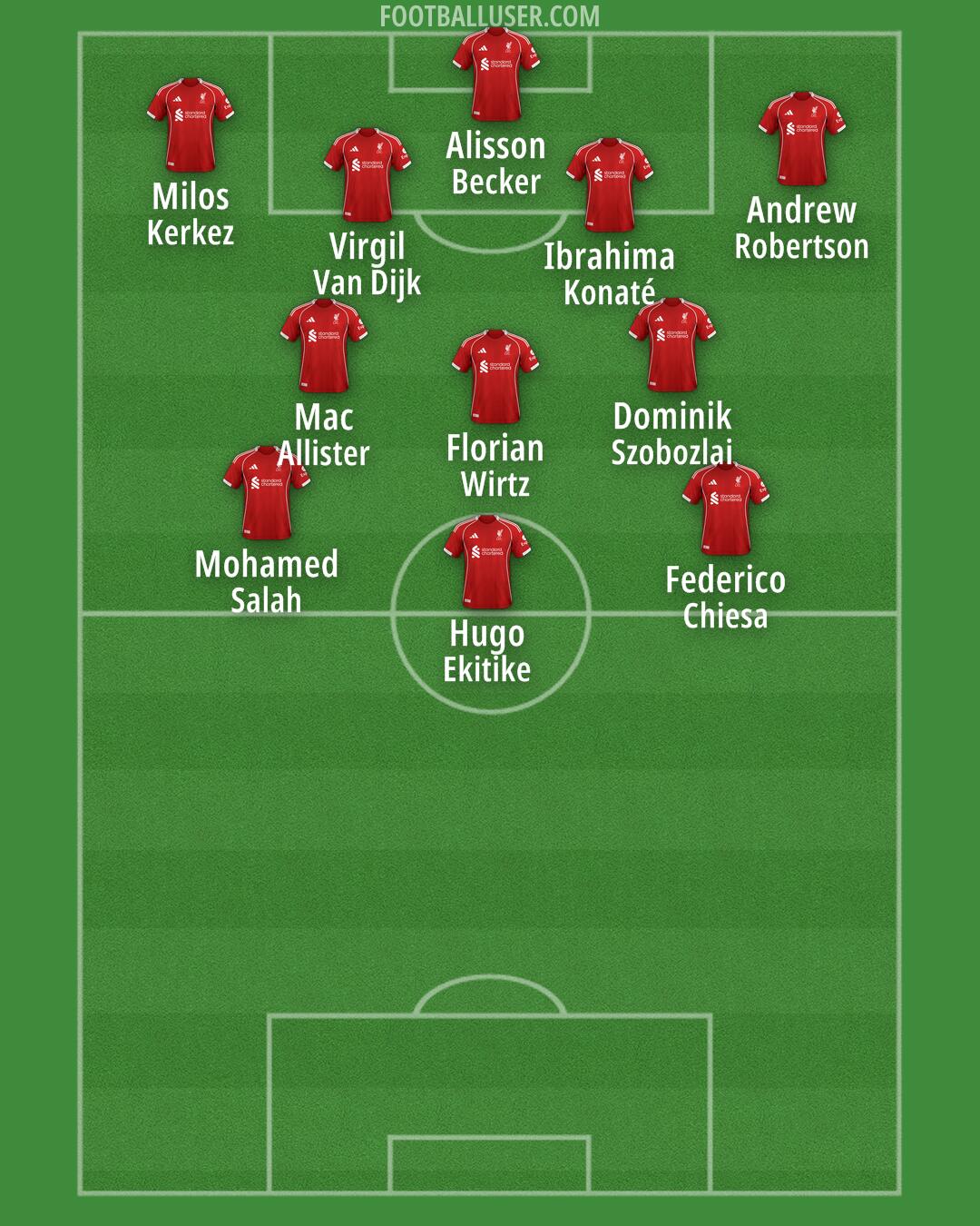 Liverpool Formation 2026