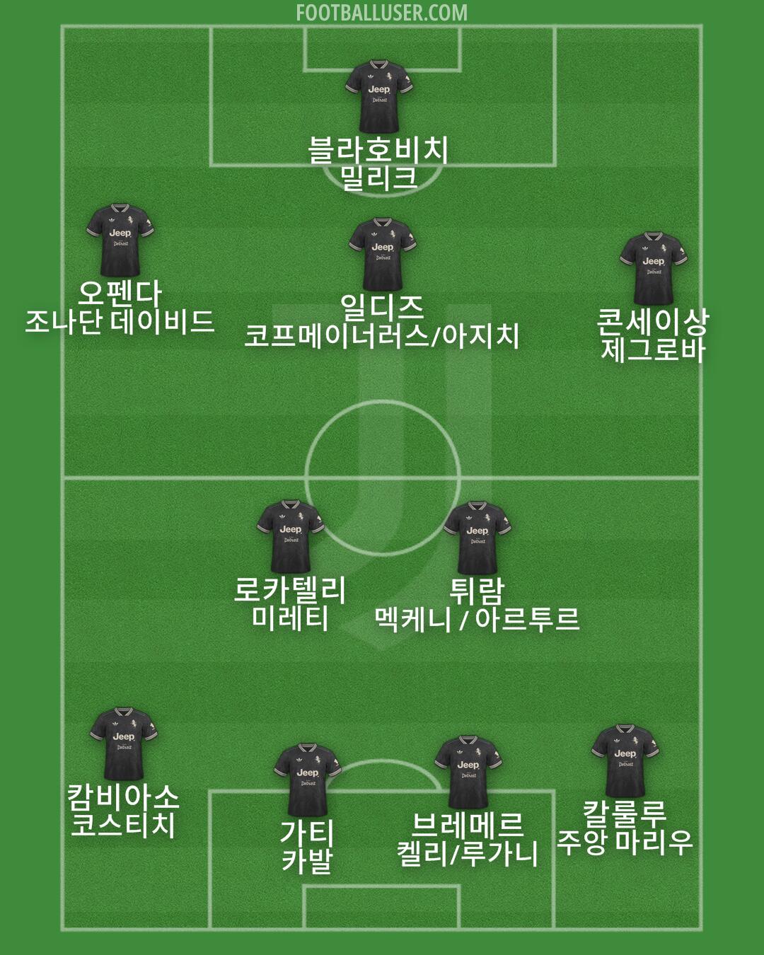 Juventus Formation 2026