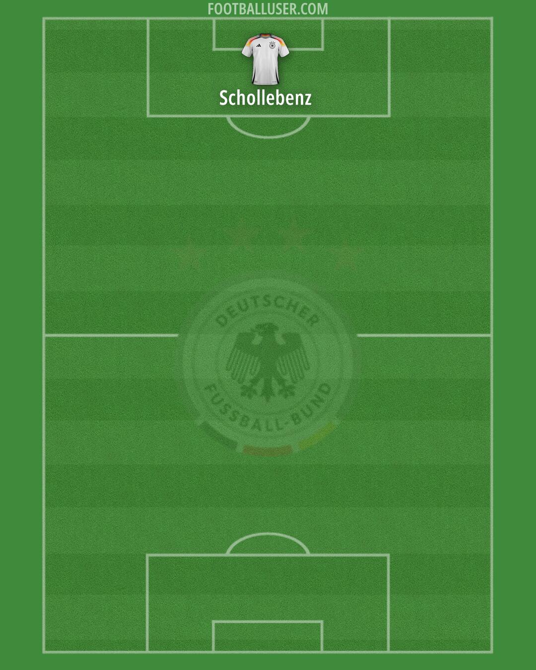 Germany Formation 2026