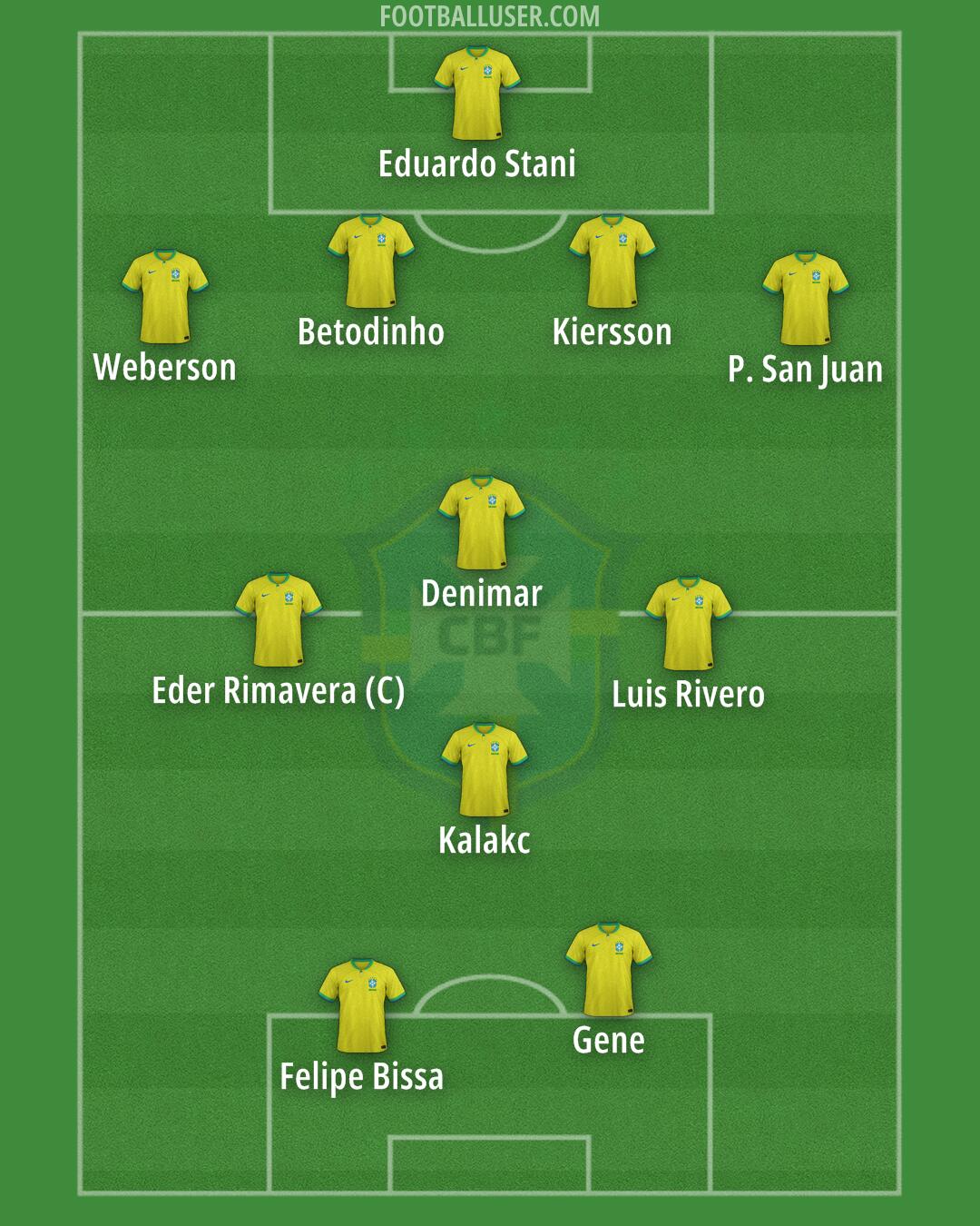 Brazil Formation 2026