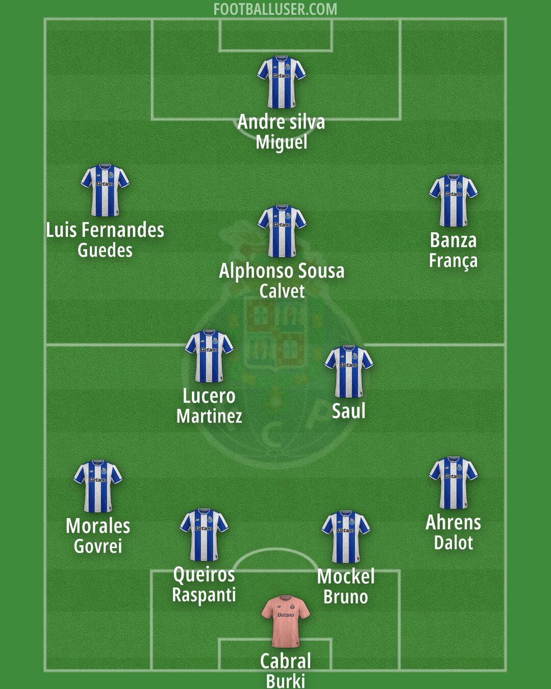 FC Porto Formation 2026