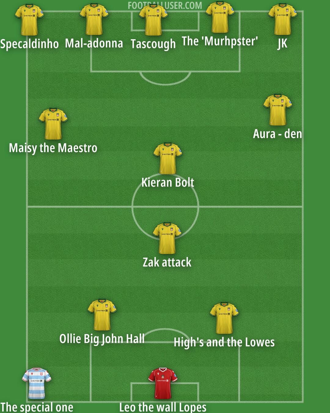 Wrexham Formation 2026