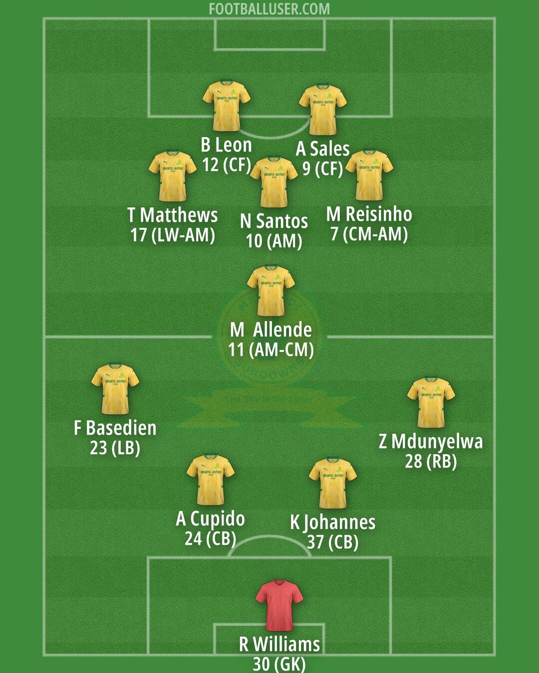 Sundowns Formation 2026