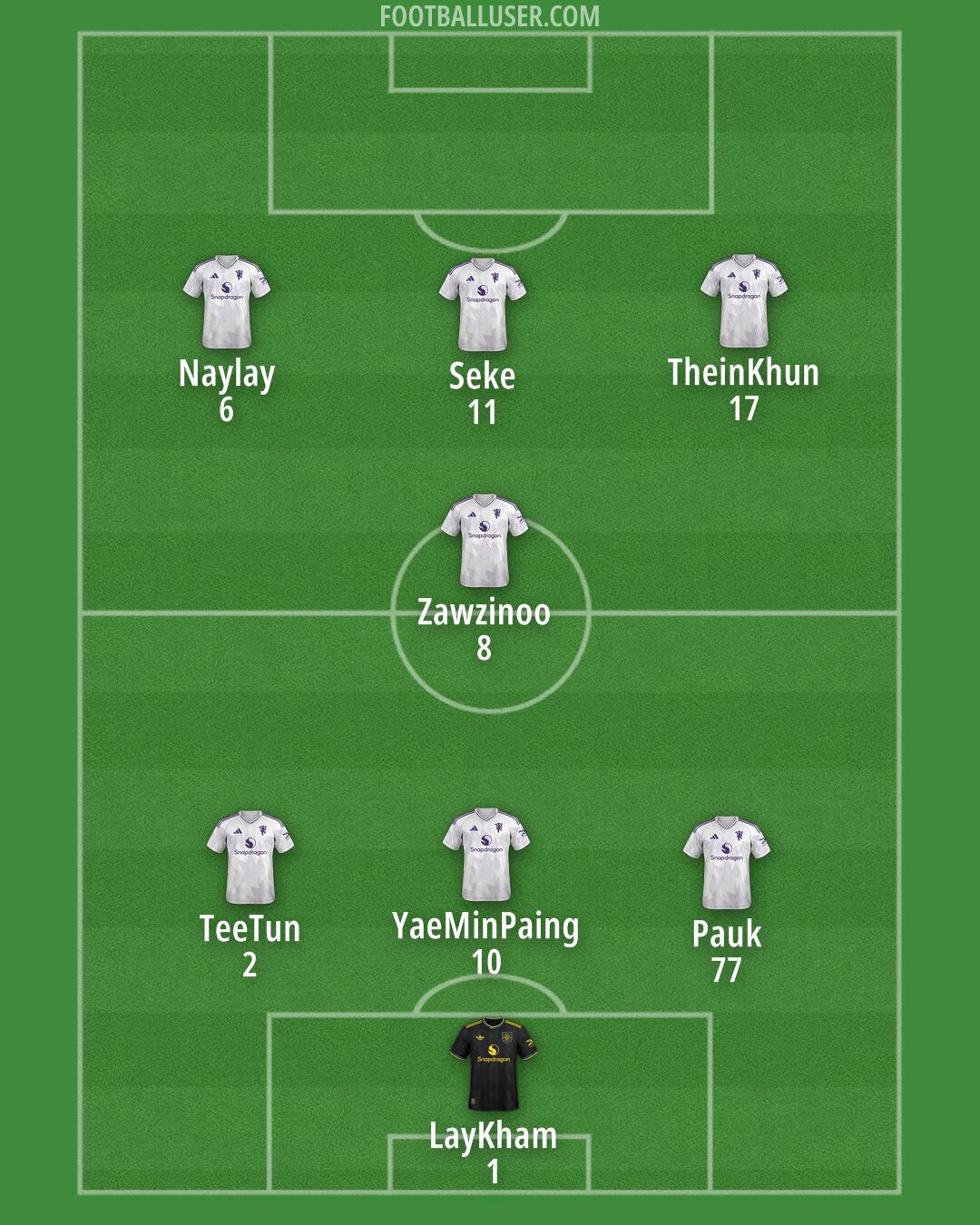 Man Utd Formation 2026