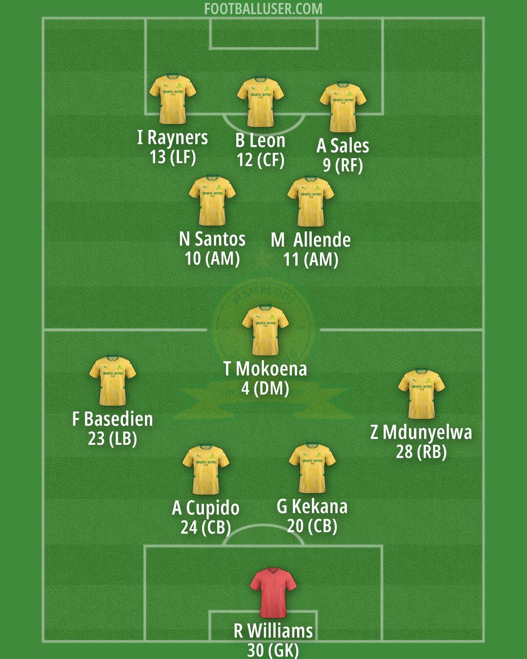 Sundowns Formation 2026