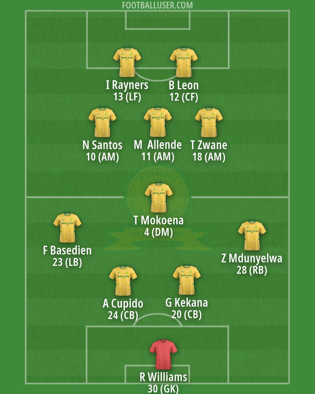 Sundowns Formation 2026