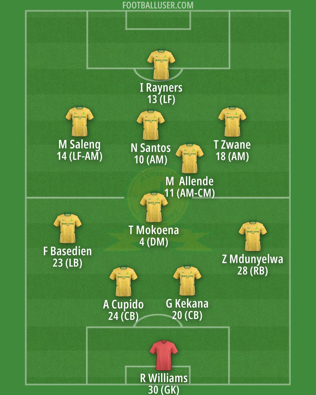 Sundowns Formation 2026