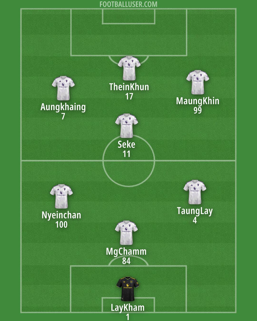 Man Utd Formation 2026