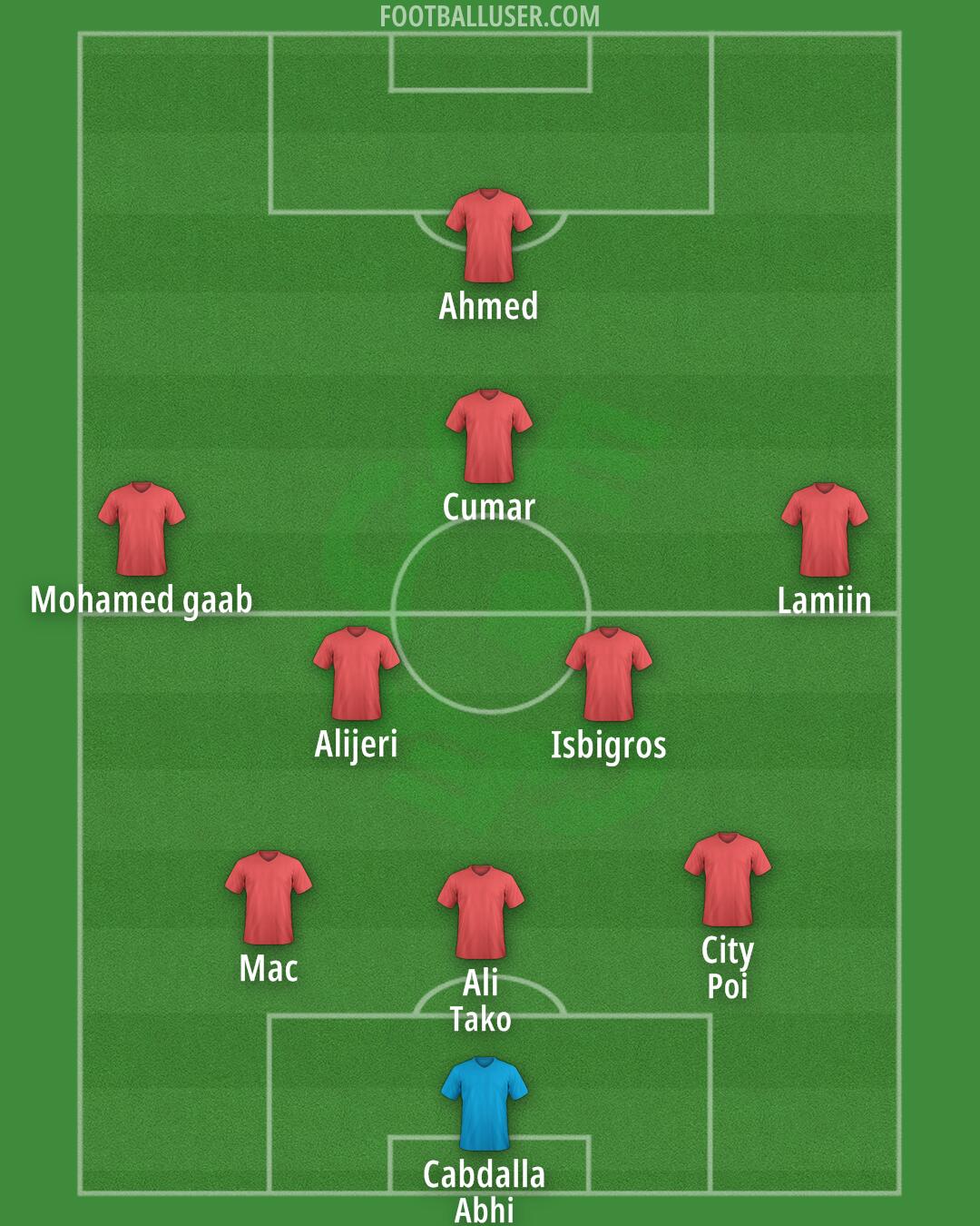 Cercle Brugge Formation 2026