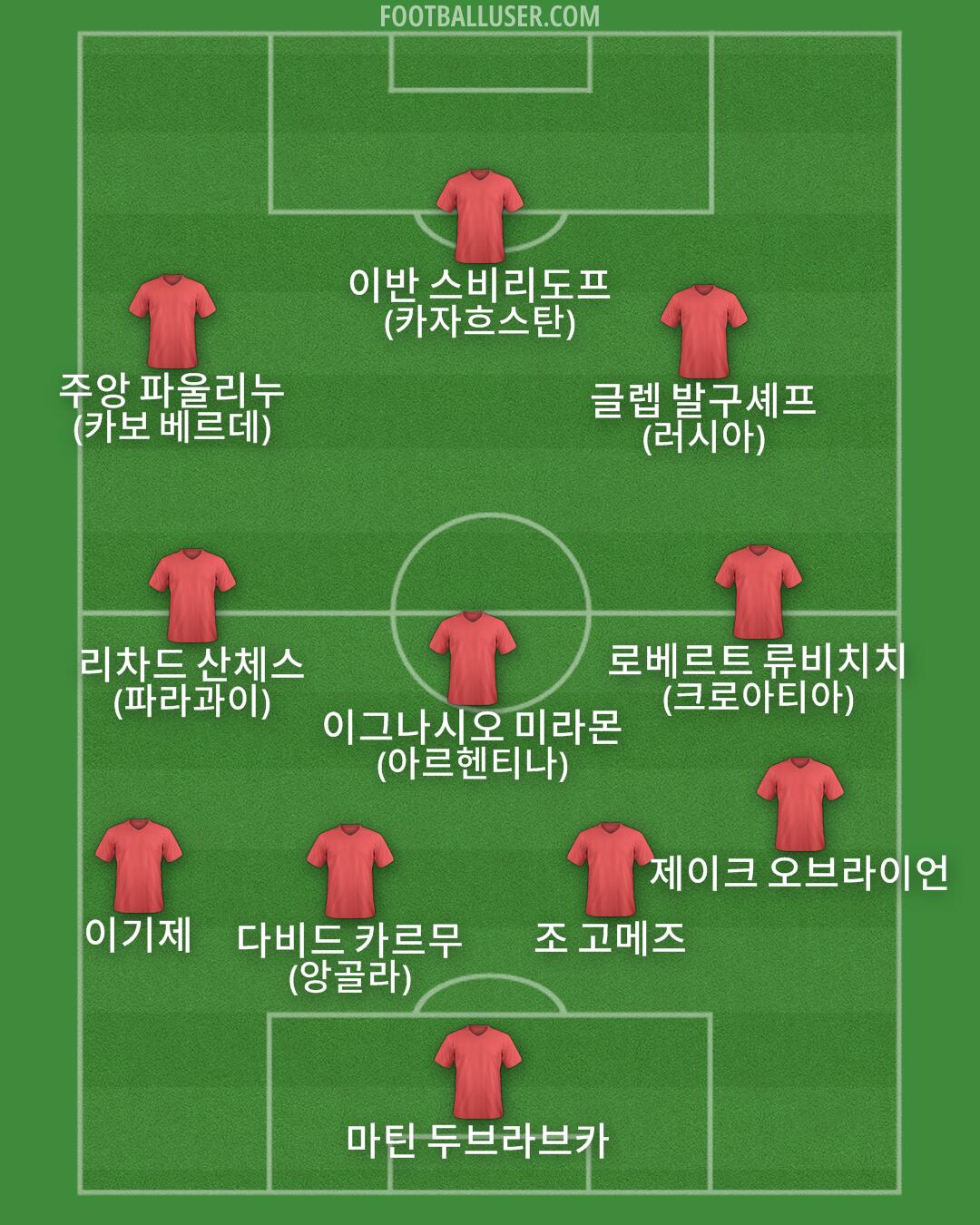 Custom Team Formation 2026