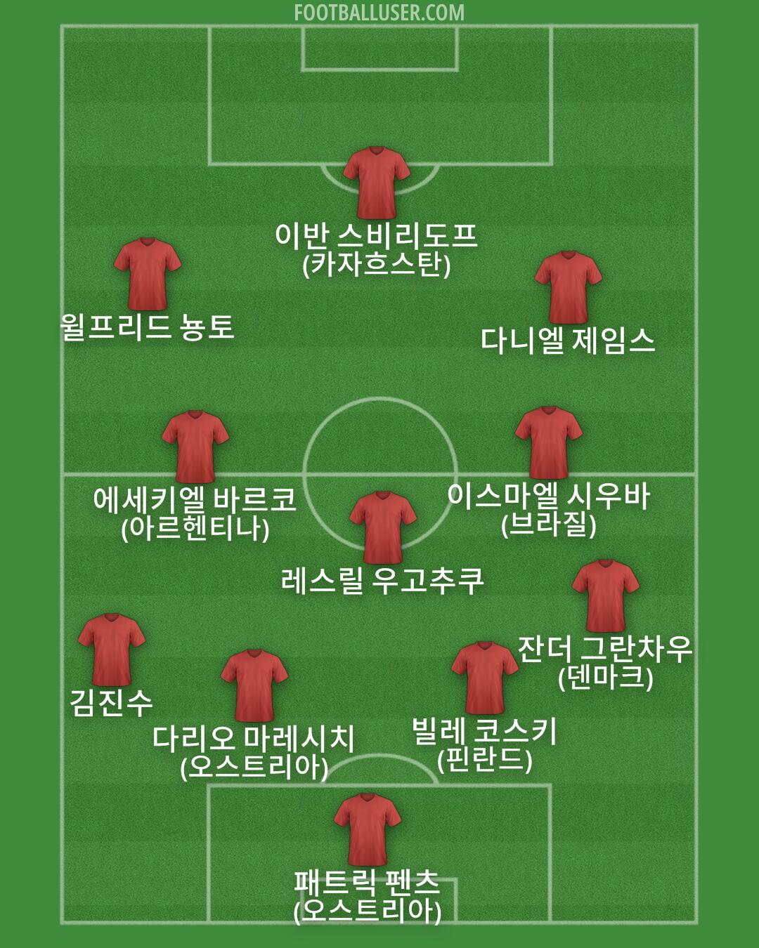 Custom Team Formation 2026