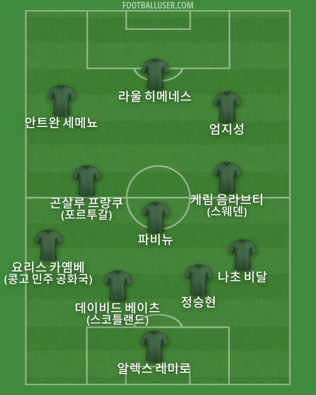 Custom Team Formation 2026