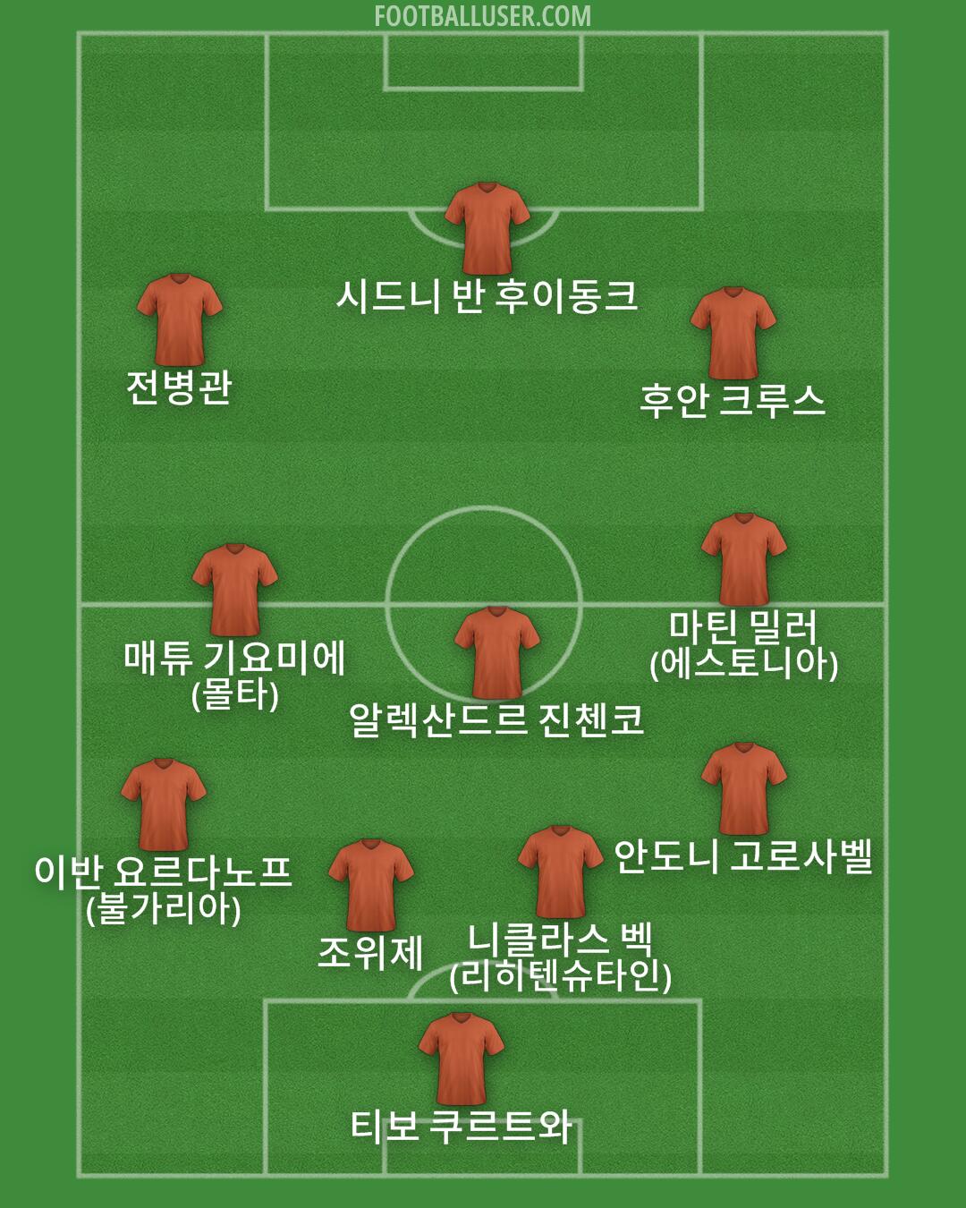 Custom Team Formation 2026