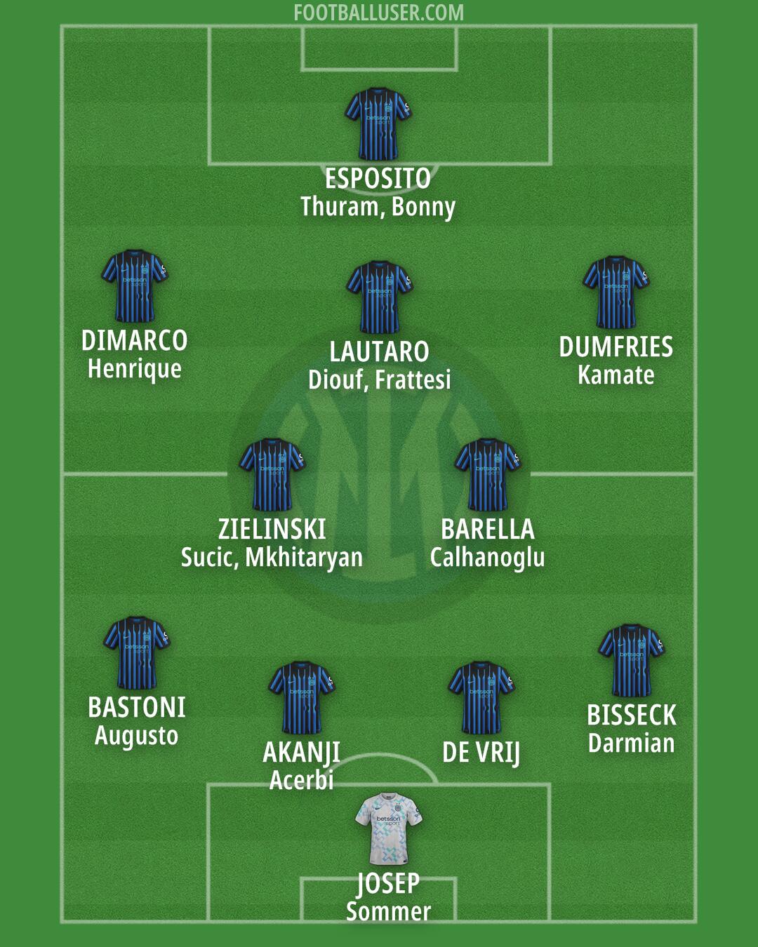 Inter Formation 2026