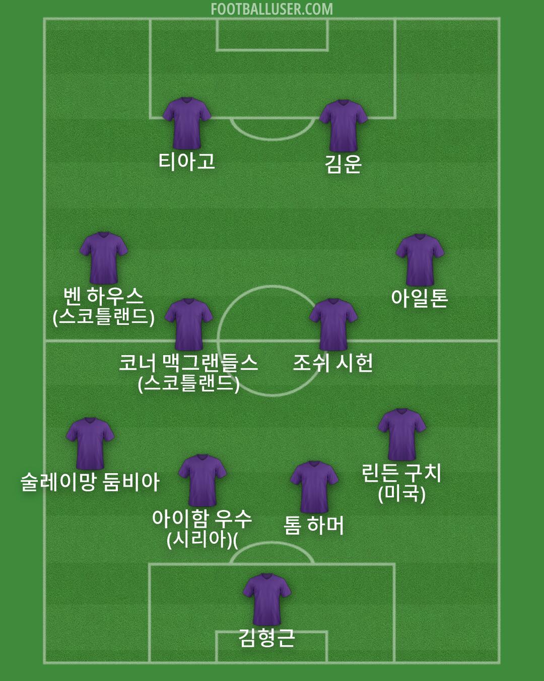 Custom Team Formation 2026