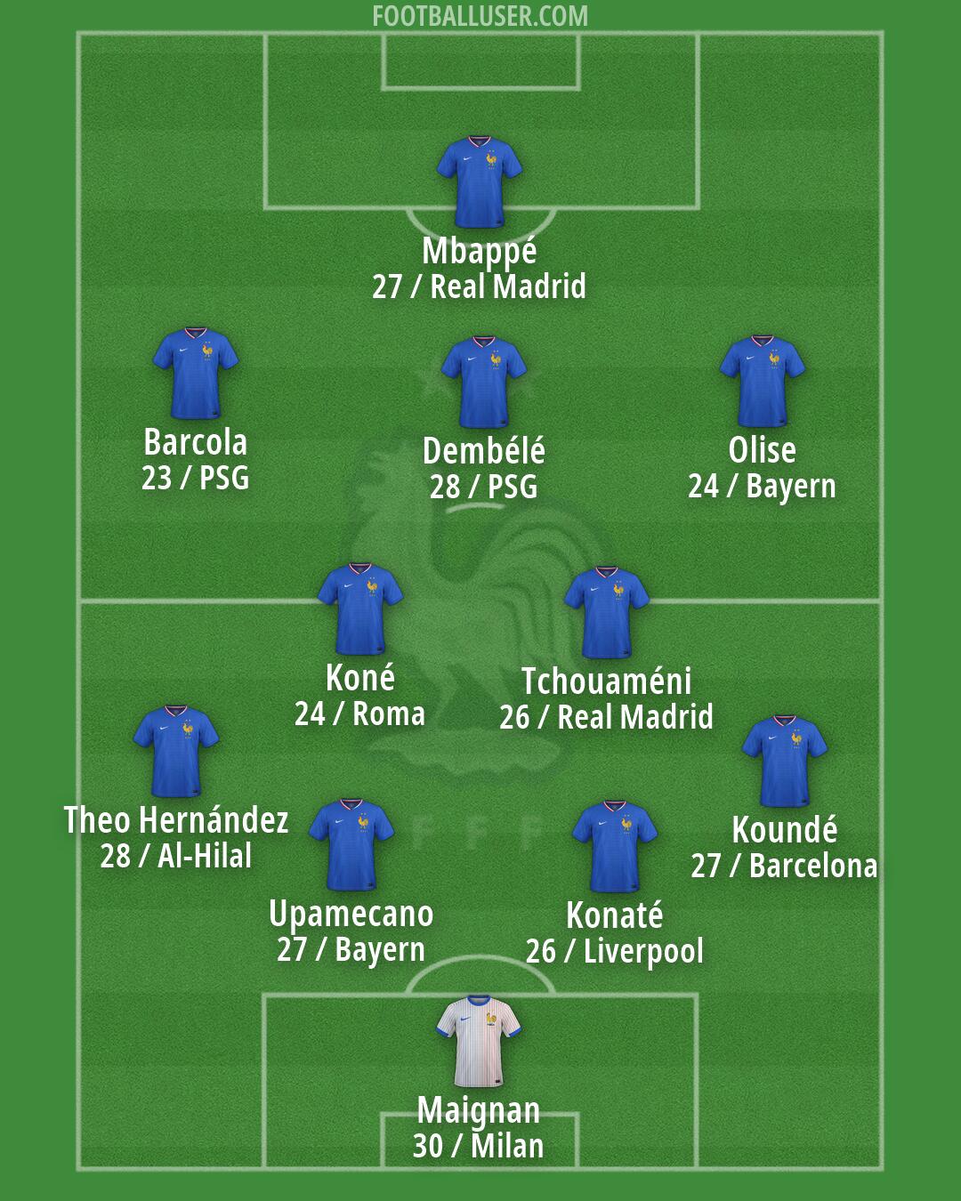 France Formation 2026