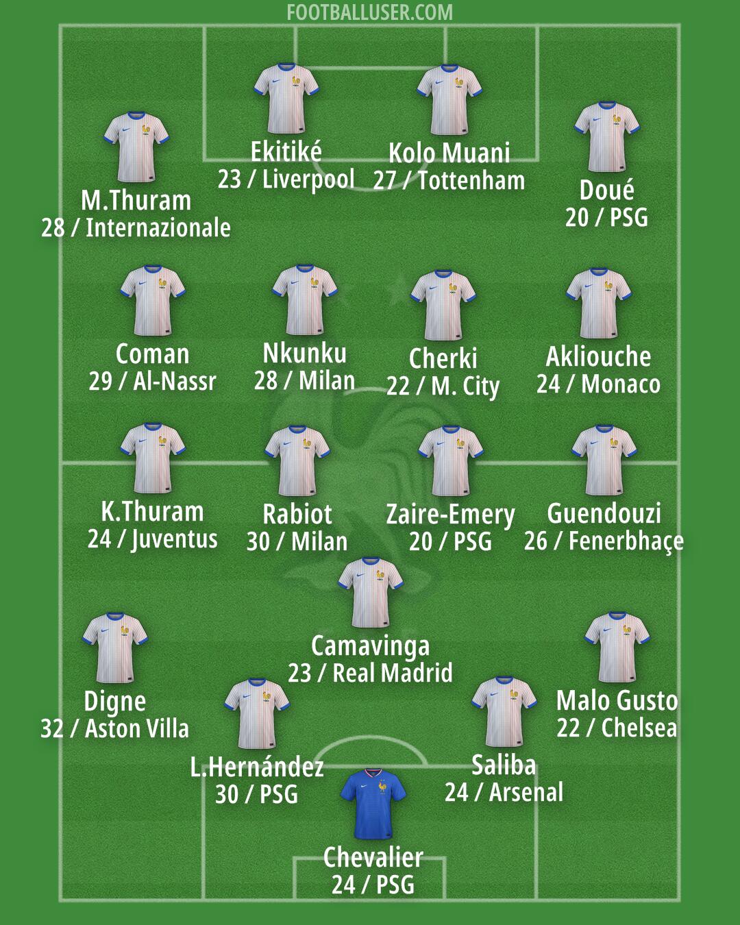 France Formation 2026