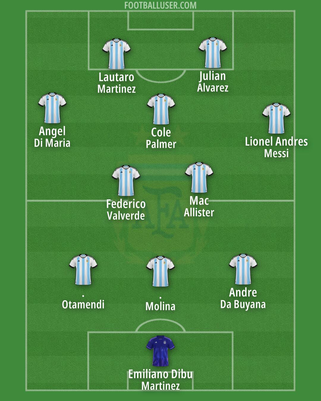 Argentina Formation 2026