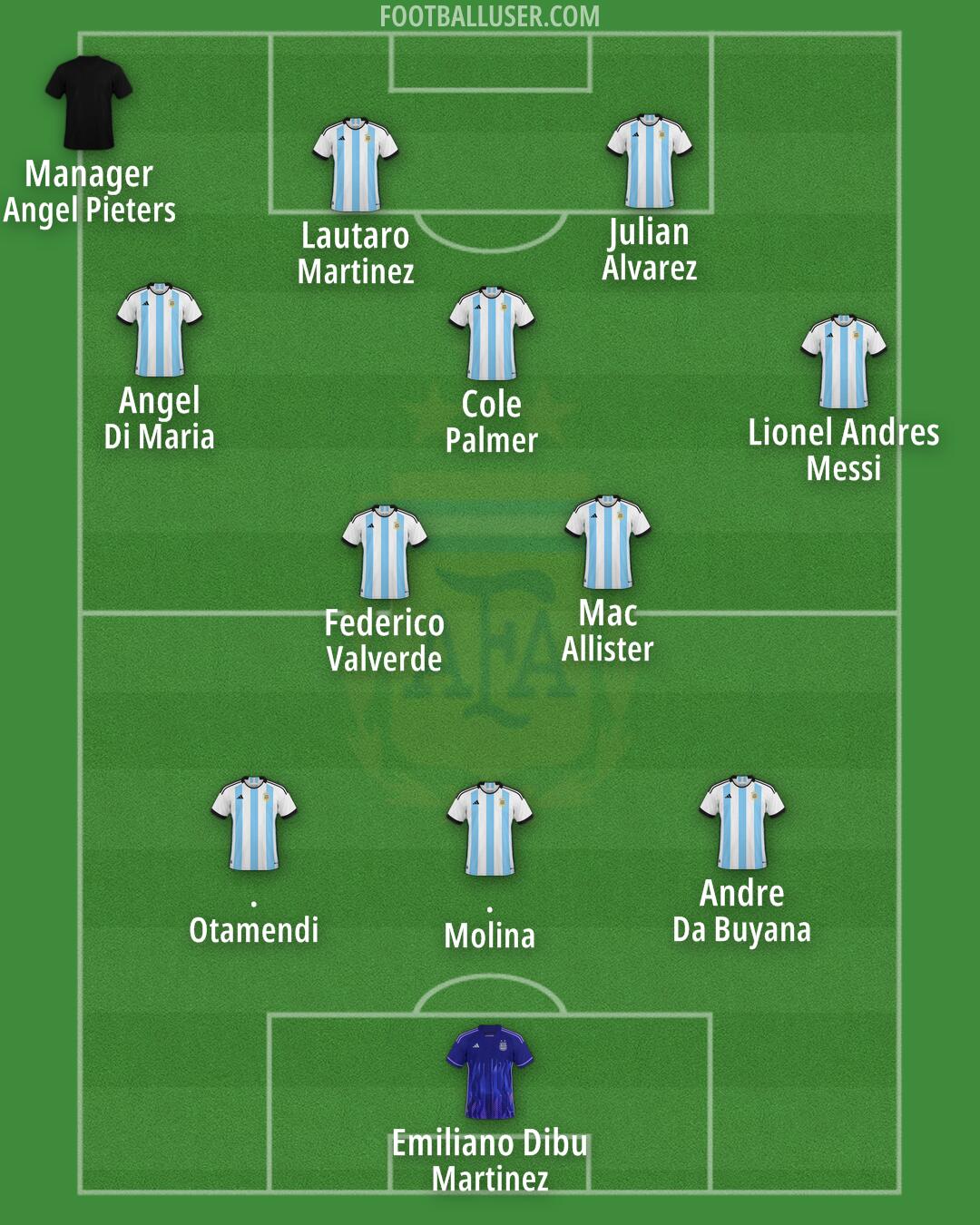 Argentina Formation 2026