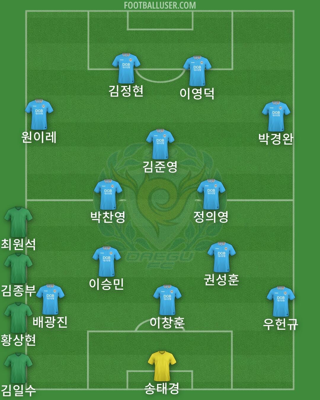 Daegu Formation 2026